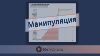 Дезинформация: Рубль стал самой крепкой валютой мира